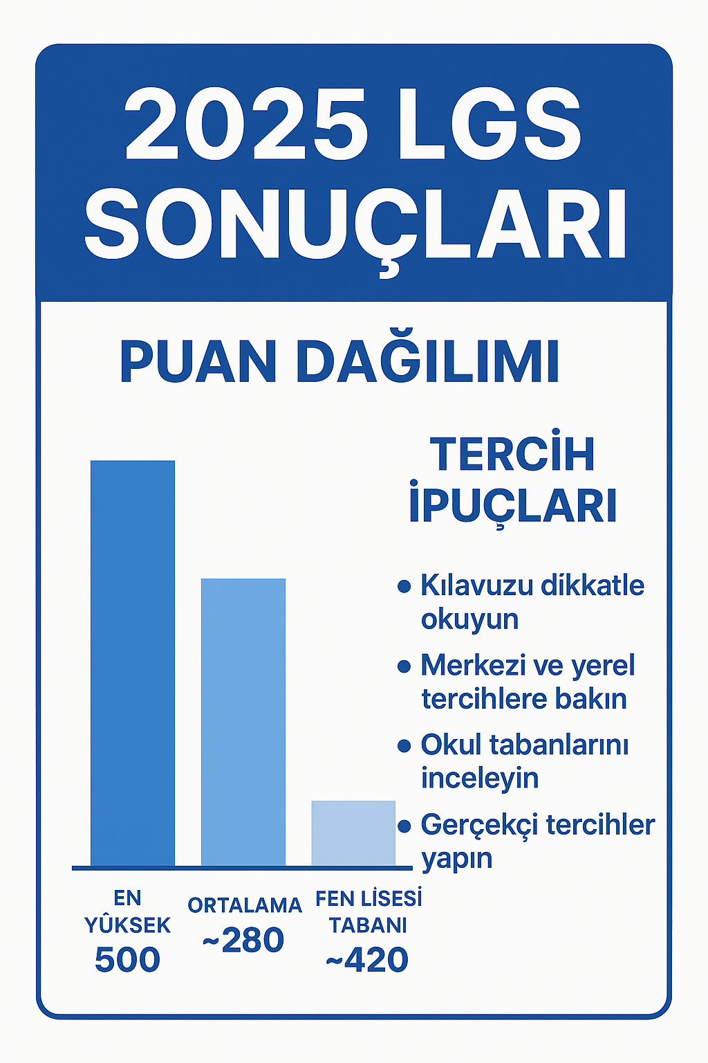 2025 LGS Sonuçları - İnformal Yayınları
