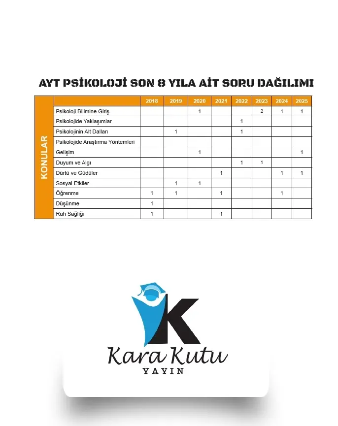 2026 YKS AYT PSİKOLOJİNİN Kara Kutusu ÖSYM Çıkmış Soru Havuzu Bankası Dijital Çözümlü