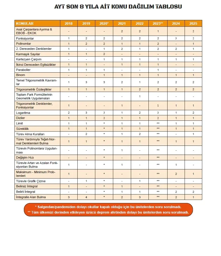 2026 YKS-AYT MATEMATİK Kara Kutu ÖSYM Çıkmış Soru Havuzu Bankası Konu Özetli Dijital Çözümlü