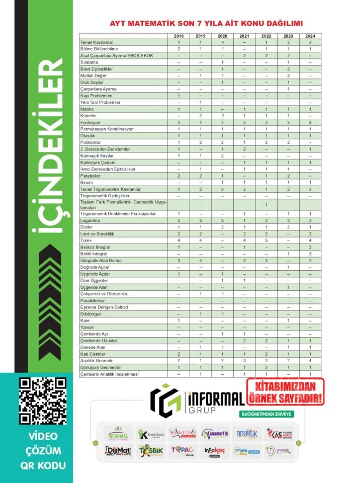 2026 YKS-AYT Matematik-Geometri ÖSYM Çıkmış Soru Bankası Konu Konu Son 8 Yıl Video Çözümlü