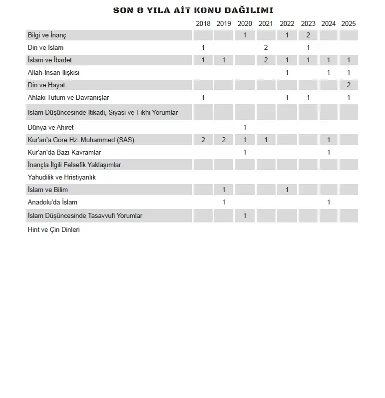 2026 YKS-TYT DİN KÜLTÜRÜ ve AHLAK BİLGİSİ Kara Kutu Çıkmış Soru Bankası Konu Özetli Dijital Çözümlü
