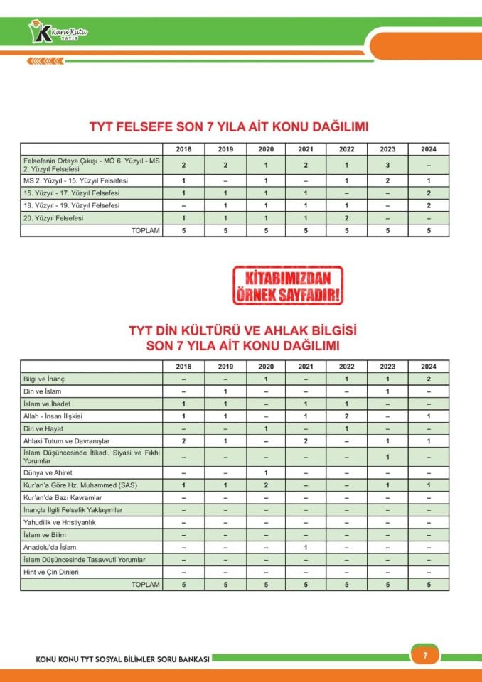 2025 YKS-TYT Sosyal Bilimler Karakutu ÖSYM Çıkmış Soru Bankası Çözümlü Konu Konu Son 7 Yıl