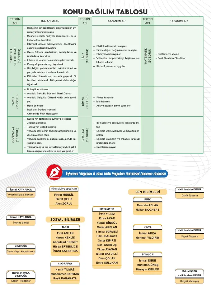2026 10.Sınıf Yeni Sistem KDS SARMAL Deneme Paketi 5li Türkiye Geneli D.Çözümlü Asimetrik Yayınları