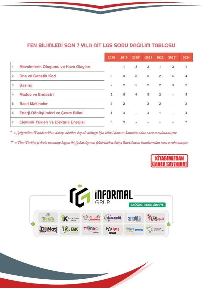 2026 8.Sınıf Full LGS Altın Seri (FULAS) FEN BİLİMLERİ MEB Çıkmış Soru Bankası Modüler Seti Çözümlü