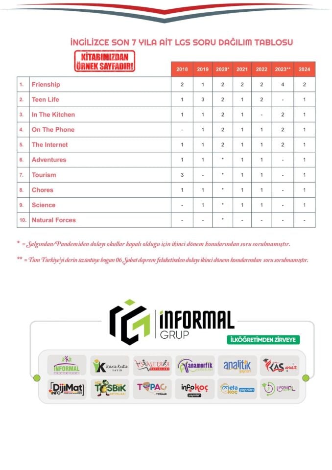 2026 8.Sınıf Full LGS Altın Seri (FULAS) İNGİLİZCE MEB Çıkmış Soru Bankası Modüler Seti Çözümlü