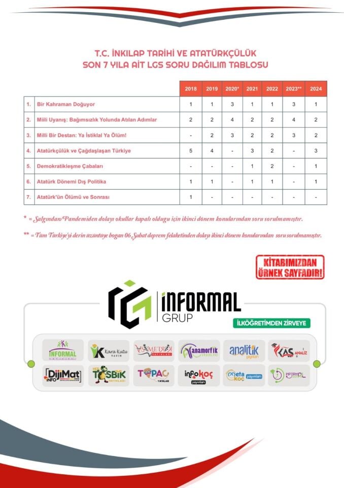 2026 8.Sınıf Full LGS Altın Seri (FULAS) İNKILAP TARİHİ MEB Çıkmış Soru Bankası Modüler Seti Çözümlü
