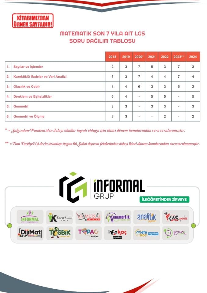 2026 8.Sınıf Full LGS Altın Seri (FULAS) MATEMATİK MEB Çıkmış Soru Bankası Modüler Seti Çözümlü