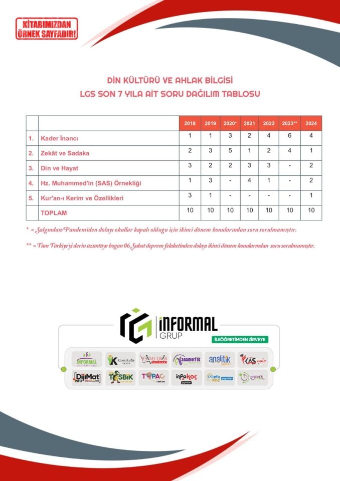 2026 8.Sınıf Full LGS Altın Seri FULAS DİN KÜLTÜRÜ ve AHLAK BİLGİSİ Çıkmış Soru Bankası Modüler Set