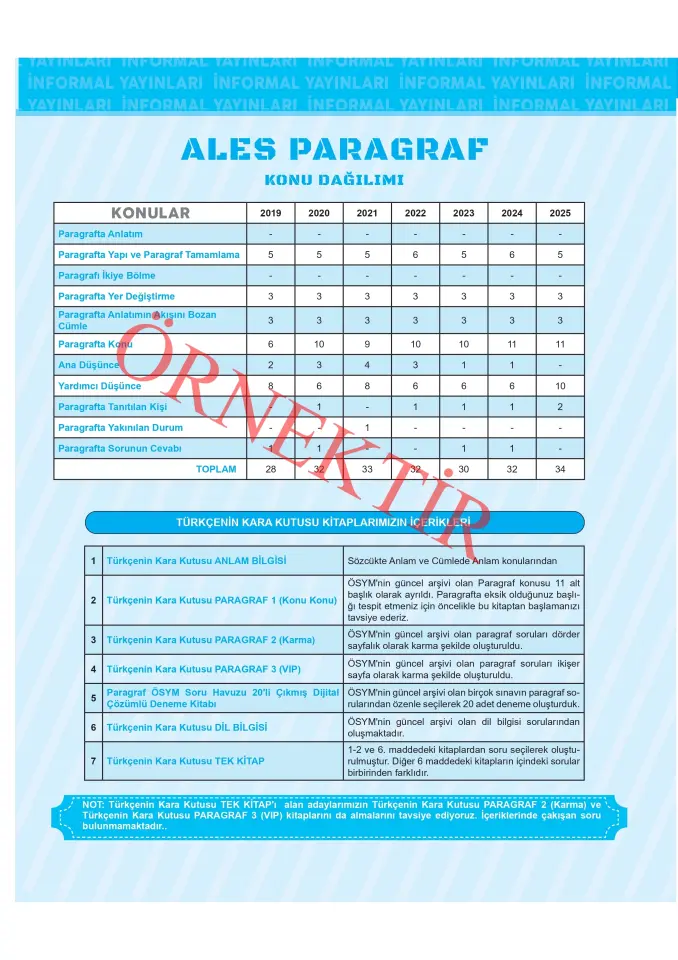 2026 ALES Türkçenin Kara Kutusu PARAGRAF 1 KONU KONU ÖSYM Çıkmış Soru Bankası Konu Özetli Çözümlü