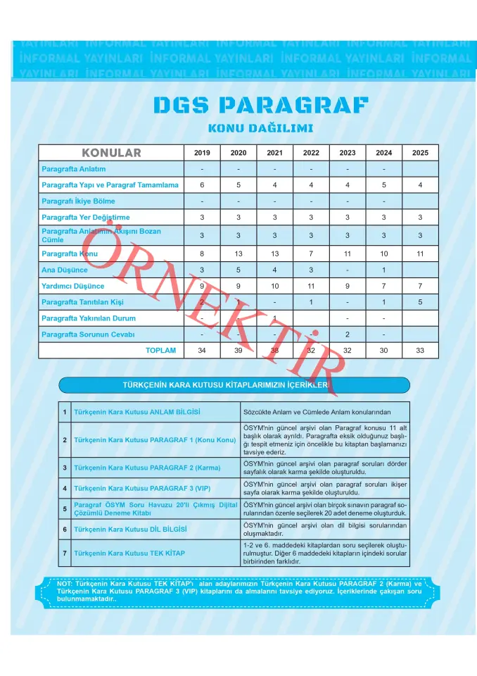 2026 DGS Türkçenin Kara Kutusu PARAGRAF 1 KONU KONU ÖSYM Çıkmış Soru Bankası Konu Özetli Çözümlü