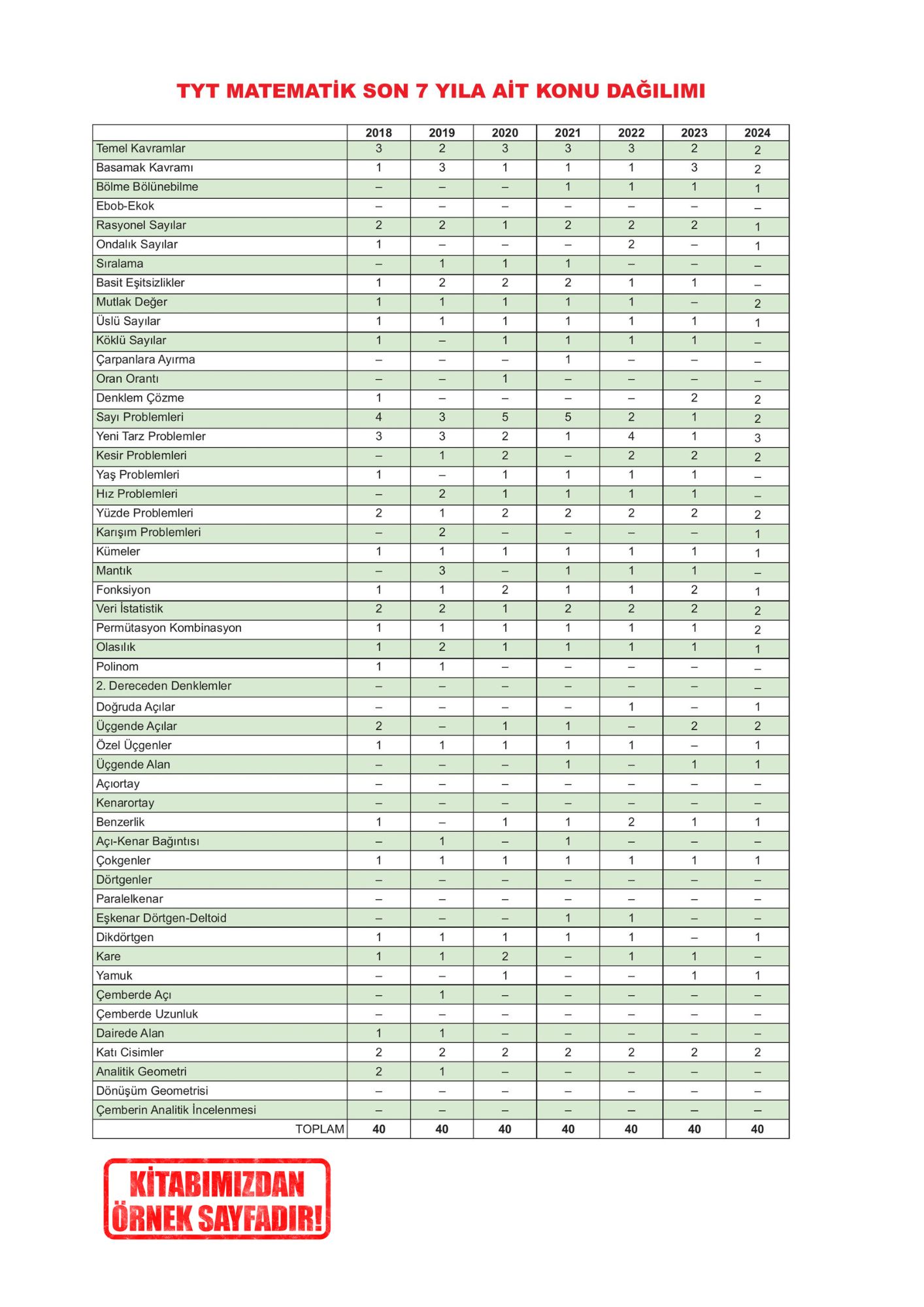 2025%20YKS-TYT%20Matematik-Geometri%20Karakutu%20ÖSYM%20Çıkmış%20Soru%20Bankası%20Çözümlü%20Konu%20Konu%20Son%207%20Yıl