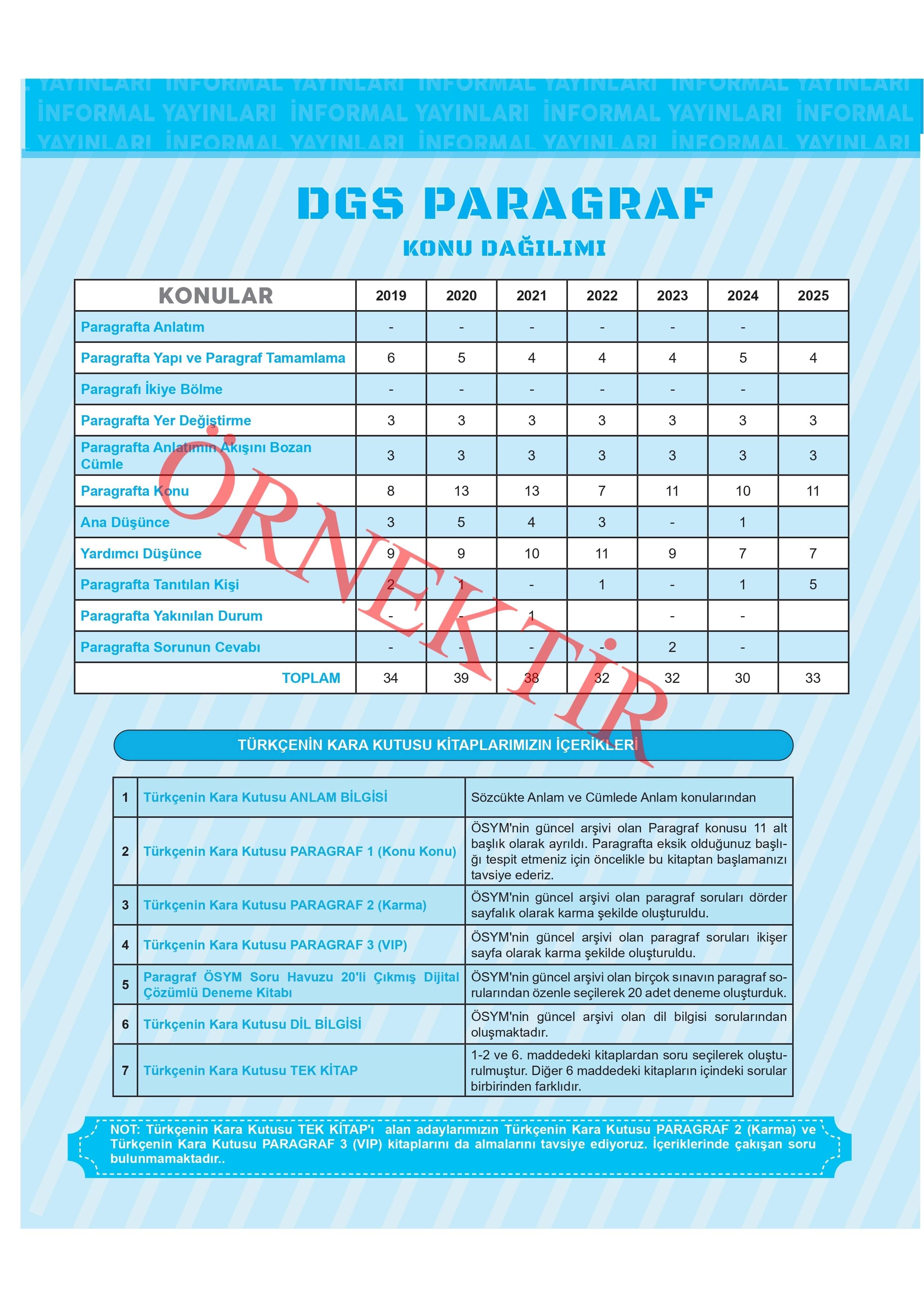 2026 DGS Türkçenin Kara Kutusu PARAGRAF 1 KONU KONU ÖSYM Çıkmış Soru Bankası Konu Özetli Çözümlü