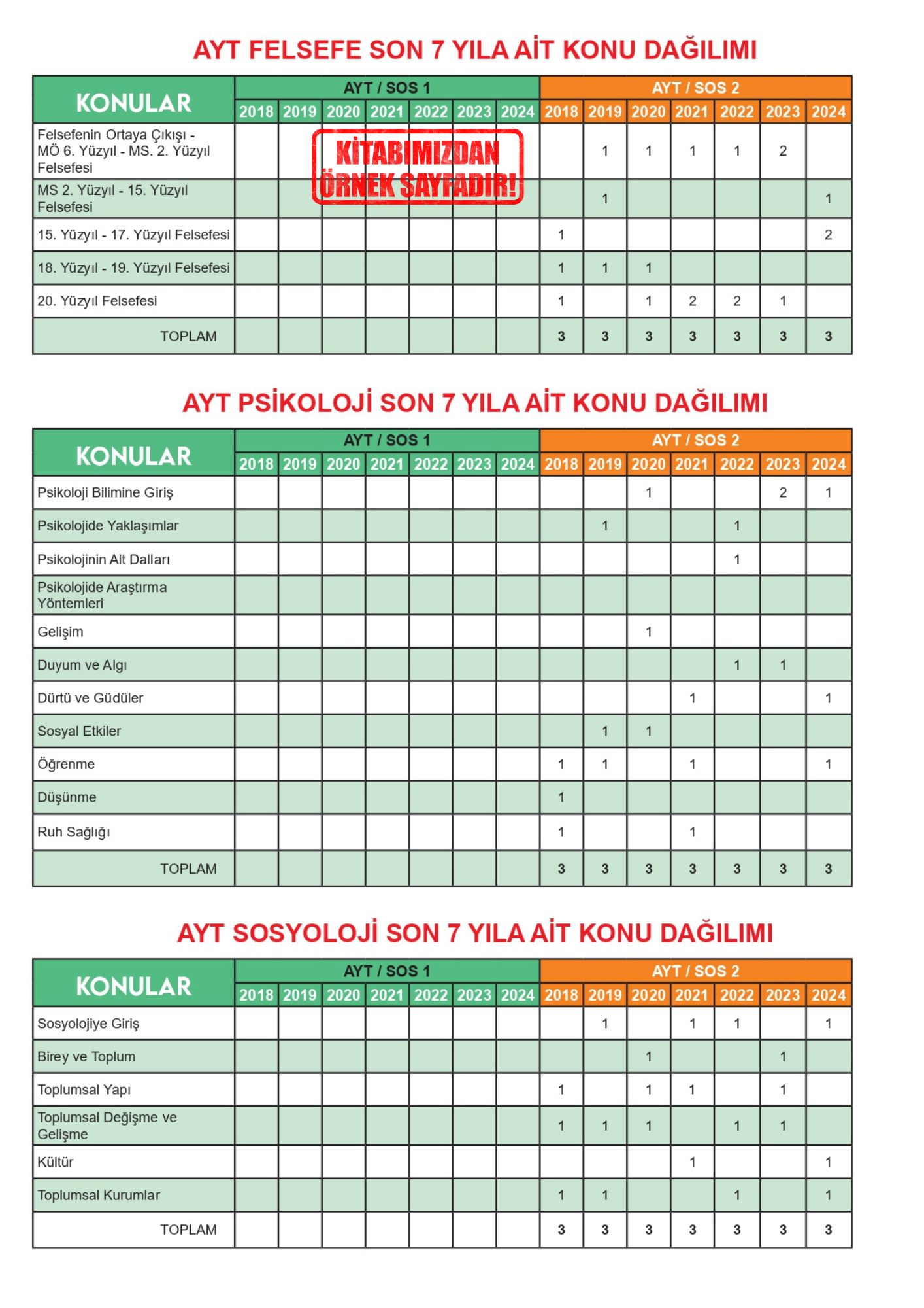 2027 YKS-AYT Sosyal Bilimler 2 Kara Kutu ÖSYM Çıkmış Soru Konu Konu Son 9 Yıl Video/PDF Çözümlü