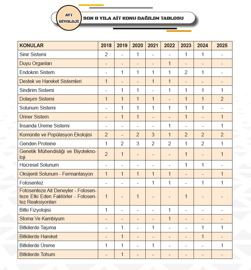 2026 YKS-AYT BİYOLOJİ’nin Kara Kutusu ÖSYM Çıkmış Soru Havuzu Bankası Konu Özetli Dijital Çözümlü