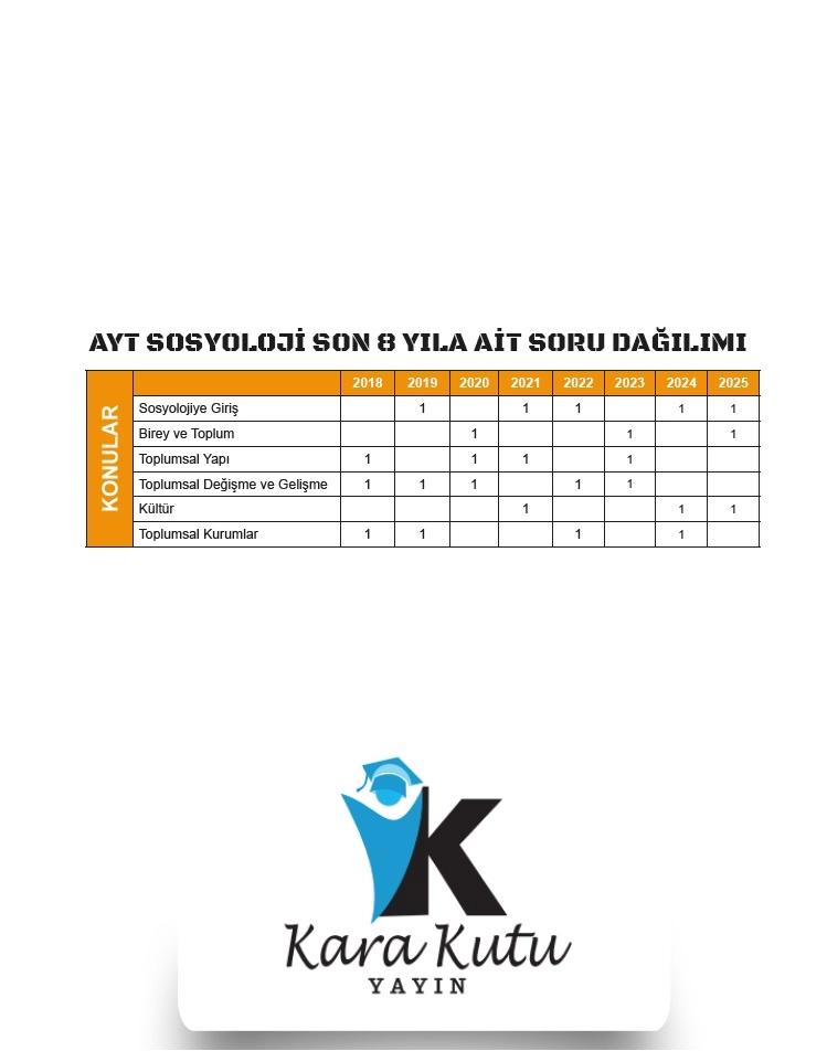 2026 YKS AYT SOSYOLOJİ Kara Kutu ÖSYM Çıkmış Soru Havuzu Bankası Dijital Çözümlü