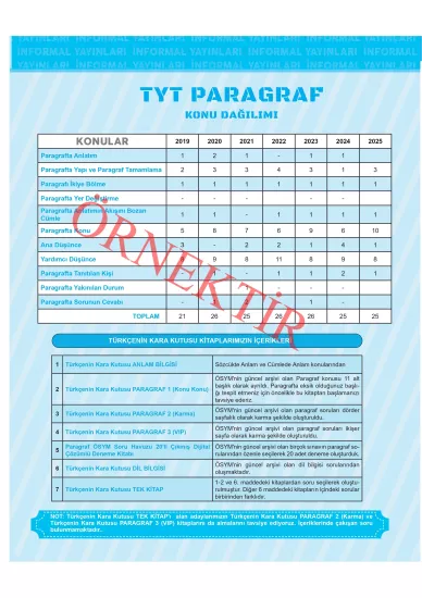 2026 YKS-TYT Türkçenin Kara Kutusu PARAGRAF 1 KONU KONU ÖSYM Çıkmış Soru Bankası Konu Özetli Çözümlü