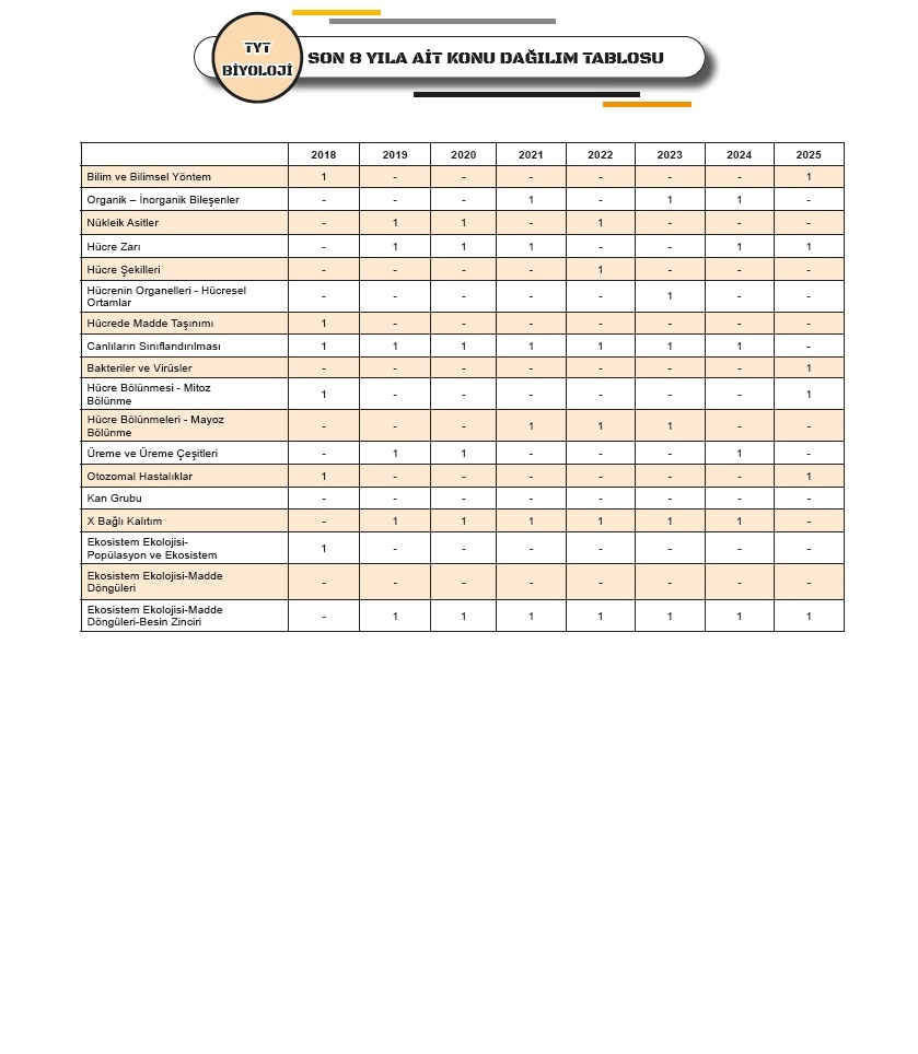 2026 YKS-TYT BİYOLOJİNİN Kara Kutu ÖSYM Çıkmış Soru Havuzu Bankası Konu Özetli Dijital Çözümlü