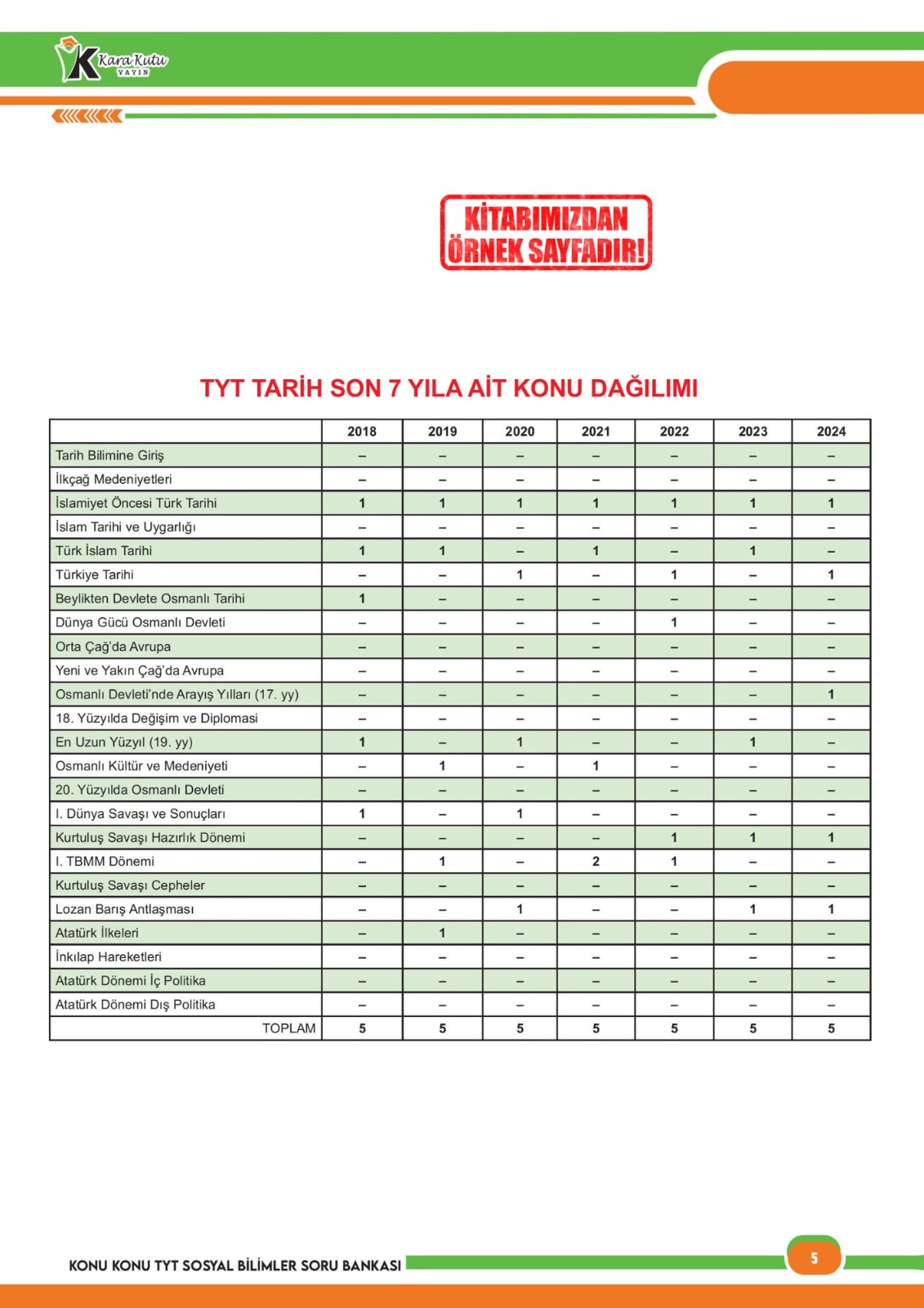 2025%20YKS-TYT%20Sosyal%20Bilimler%20Karakutu%20ÖSYM%20Çıkmış%20Soru%20Bankası%20Çözümlü%20Konu%20Konu%20Son%207%20Yıl